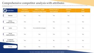Banking Industry Business Plan Comprehensive Competitor Analysis With Attributes BP SS