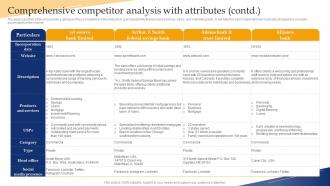 Banking Industry Business Plan Comprehensive Competitor Analysis With Attributes BP SS Best Images