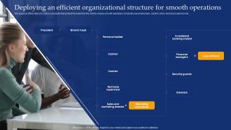 Banking Industry Business Plan Deploying An Efficient Organizational Structure For Smooth BP SS