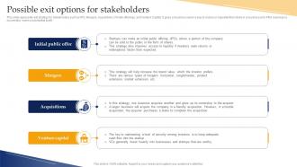 Banking Industry Business Plan Possible Exit Options For Stakeholders BP SS