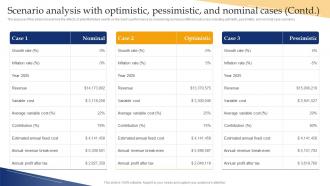 Banking Industry Business Plan Scenario Analysis With Optimistic Pessimistic And Nominal Cases BP SS Best Images