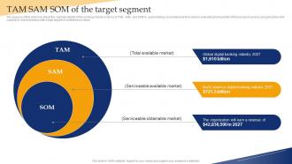 Banking Industry Business Plan TAM SAM SOM Of The Target Segment BP SS