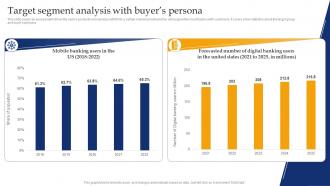 Banking Industry Business Plan Target Segment Analysis With Buyers Persona BP SS