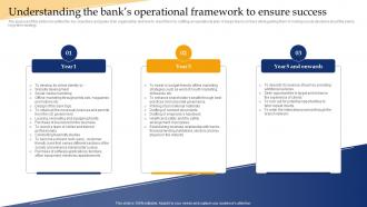 Banking Industry Business Plan Understanding The Banks Operational Framework To Ensure BP SS