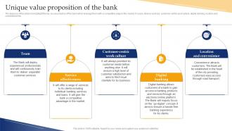 Banking Industry Business Plan Unique Value Proposition Of The Bank BP SS