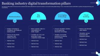 Banking Industry Digital Transformation Pillars