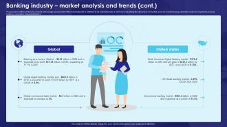 Banking Industry Market Analysis And Trends Bank Business Plan BP SS Analytical Adaptable