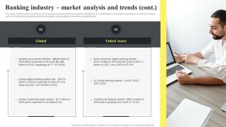 Banking Industry Market Analysis And Trends Banking Start Up B Plan BP SS Multipurpose Idea