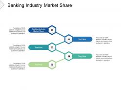 Banking industry market share ppt powerpoint presentation professional template cpb