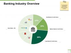 Banking industry overview community bank overview ppt powerpoint presentation icon layouts