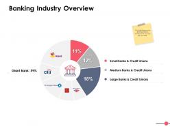 Banking industry overview ppt powerpoint presentation file ideas