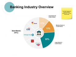 Banking industry overview ppt powerpoint presentation file show