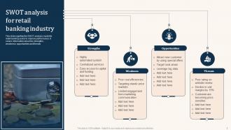 Banking Industry Powerpoint Ppt Template Bundles Designed Editable