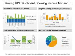 Banking kpi dashboard showing income mix and loan spread