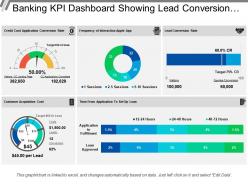 Banking kpi dashboard showing lead conversion and acquisition cost