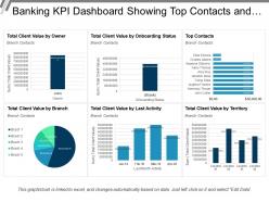 Banking kpi dashboard sowing top contacts and client value