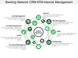 Banking Network Crm Atm Internet Management
