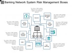 Banking network system risk management boxes