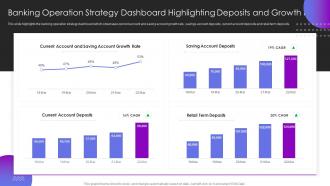 Banking Operation Strategy Dashboard Highlighting Deposits Operational Transformation Banking Model