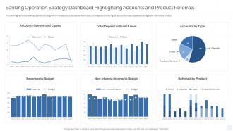 Banking Operation Strategy Dashboard Highlighting Strategy To Transform Banking Operations Model