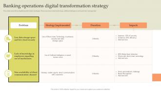 Banking Operations Digital Transformation Strategy