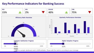 Banking Operations Excellence Strategy PPT Template AT Analytical Impactful