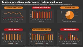 Banking Operations Performance Tracking Dashboard Strategic Improvement In Banking Operations