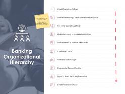 Banking organizational hierarchy ppt powerpoint presentation file infographics