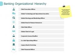 Banking organizational hierarchy technology ppt powerpoint presentation smartart