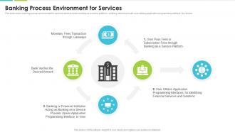 Banking Process Environment For Services