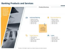 Banking products and services ppt powerpoint presentation show