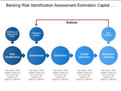 Banking risk identification assessment estimation capital allocation