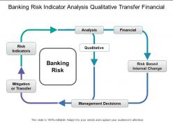 Banking risk indicator analysis qualitative transfer financial
