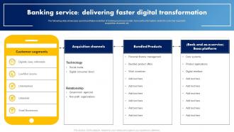 Banking Service Delivering Faster Digital Transformation