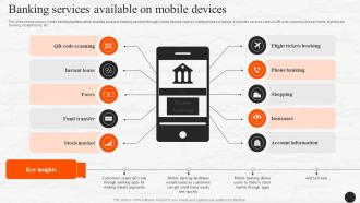 Banking Services Available On Mobile Devices E Wallets As Emerging Payment Method Fin SS V