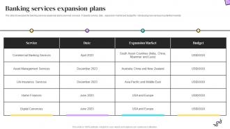 Banking Services Expansion Plans Banking Services Company Profile Ppt Styles