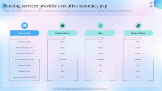 Banking Services Provider Executive Summary Gap