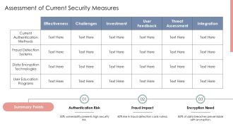 Banking Smart Solutions For Security PPT PowerPoint AT Customizable Image