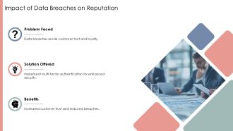Banking Smart Solutions For Security PPT PowerPoint AT Researched Image