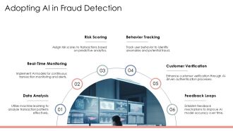 Banking Smart Solutions For Security PPT PowerPoint AT Colorful Image