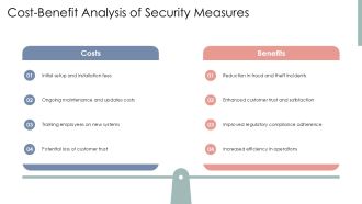 Banking Smart Solutions For Security PPT PowerPoint AT Analytical Image