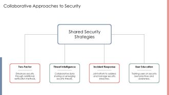 Banking Smart Solutions For Security PPT PowerPoint AT Captivating Image