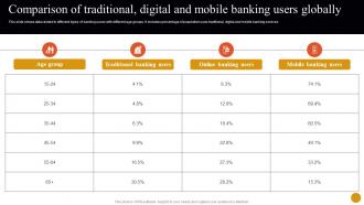 Banking Solutions For Improving Customer Comparison Of Traditional Digital And Mobile Banking Fin SS V