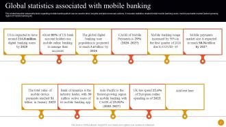 Banking Solutions For Improving Customer Engagement Fin CD V Visual Aesthatic