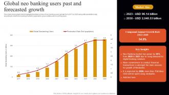 Banking Solutions For Improving Customer Global Neo Banking Users Past And Forecasted Fin SS V Banking Solutions For Improving Customer Global Neo Banking Users Past And Forecasted Fin SS V