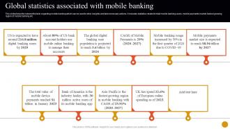 Banking Solutions For Improving Customer Global Statistics Associated With Mobile Banking Fin SS V