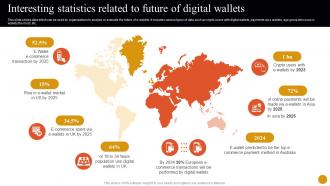 Banking Solutions For Improving Customer Interesting Statistics Related To Future Of Digital Wallets Fin SS V