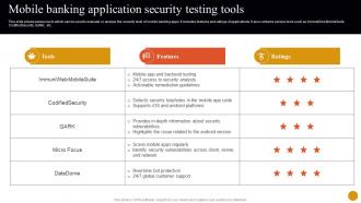 Banking Solutions For Improving Customer Mobile Banking Application Security Testing Tools Fin SS V