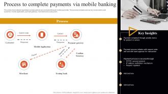 Banking Solutions For Improving Customer Process To Complete Payments Via Mobile Banking Fin SS V