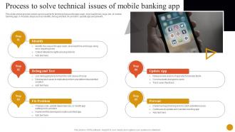 Banking Solutions For Improving Customer Process To Solve Technical Issues Of Mobile Banking Fin SS V